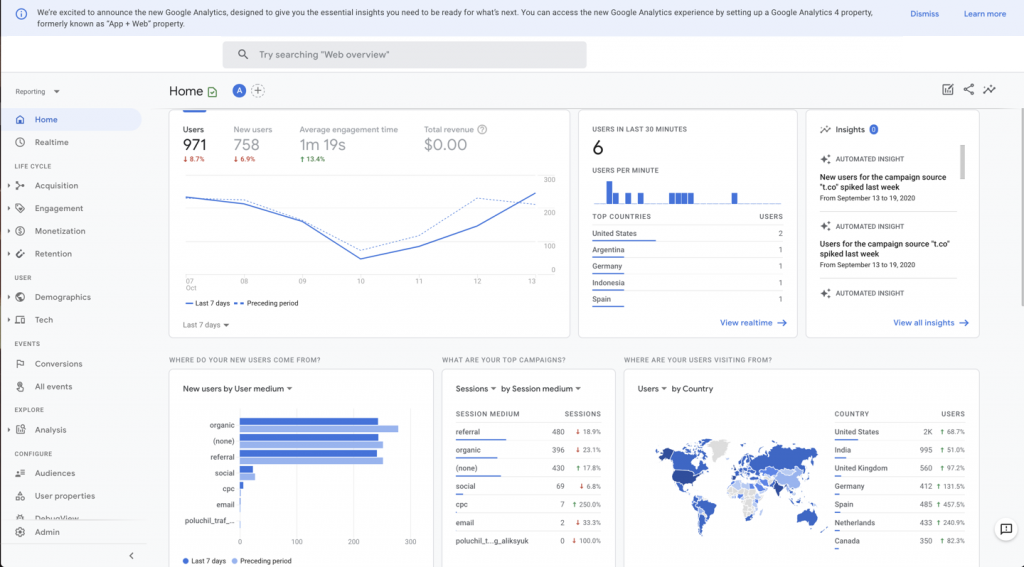 The Ultimate Google Analytics in WordPress Setup: How to Accurately Track Your Website Metrics google analytics4 (ga4)
